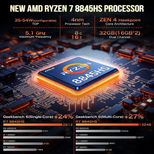 GMKtec NucBox K8 AMD Ryzen 7 8845HS Mini PC Barebone (No RAM/SSD) WiFi 6E UK