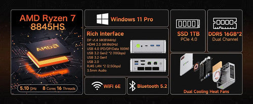 GMKtec NucBox K8 AMD Ryzen 7 8845HS Mini PC Barebone (No RAM/SSD) WiFi 6E UK