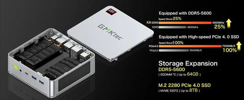 GMKtec NucBox K8 AMD Ryzen 7 8845HS Mini PC Barebone (No RAM/SSD) WiFi 6E UK