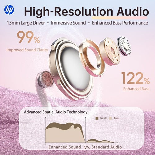 HP Wireless Earbuds Bluetooth 6.0 TWS ENC Touch Control 36H In-Ear Black UK