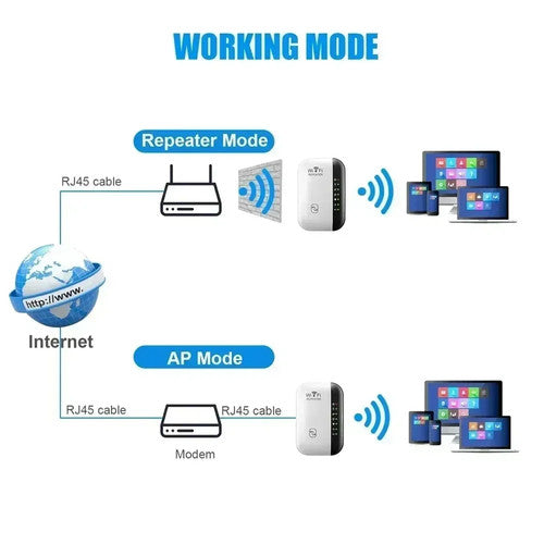 300Mbps WiFi Range Extender Signal Booster Wireless Repeater 802.11N Plug & Play