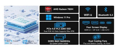 GMKtec Fast K8 Plus Ryzen 7 8845HS Mini PC 32GB DDR5 1TB Win11 Pro WiFi6 BT5.2