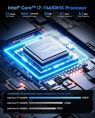 ACEMAGIC FAST Intel i7-14650HX Mini PC 32GB RAM 1TB SSD Win11 Pro Triple 4K