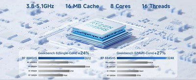 GMKtec Fast K8 Plus Ryzen 7 8845HS Mini PC 32GB DDR5 1TB Win11 Pro WiFi6 BT5.2