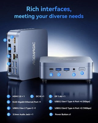 ACEMAGIC FAST Intel i7-14650HX Mini PC 32GB RAM 1TB SSD Win11 Pro Triple 4K