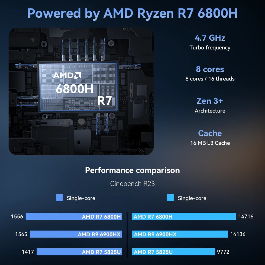 ACEMAGIC M1 Ryzen 7 7735HS Mini PC 24GB 512GB Win 11 Pro WiFi 6 BT 5.2 Triple 4k