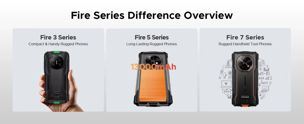 DOOGEE Fire 7 Rugged Durable Smartphone 5G Android 15 13000mAh 64MP NFC UK