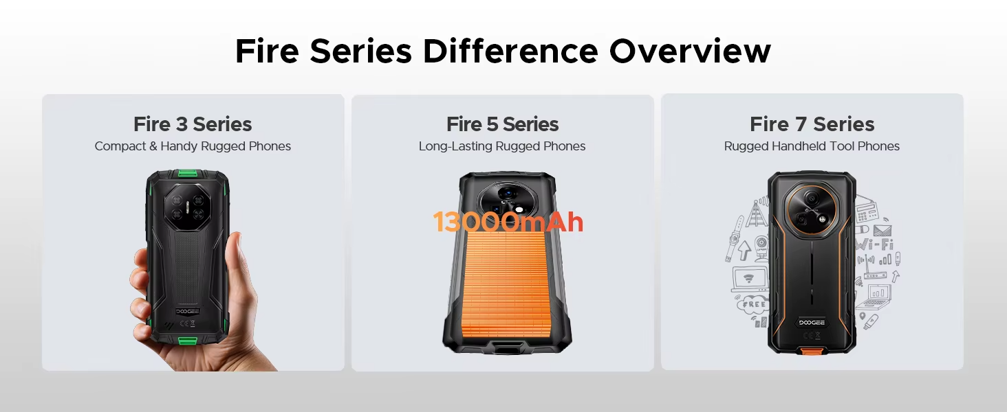 DOOGEE Fire 7 Rugged Durable Smartphone 5G Android 15 13000mAh 64MP NFC UK