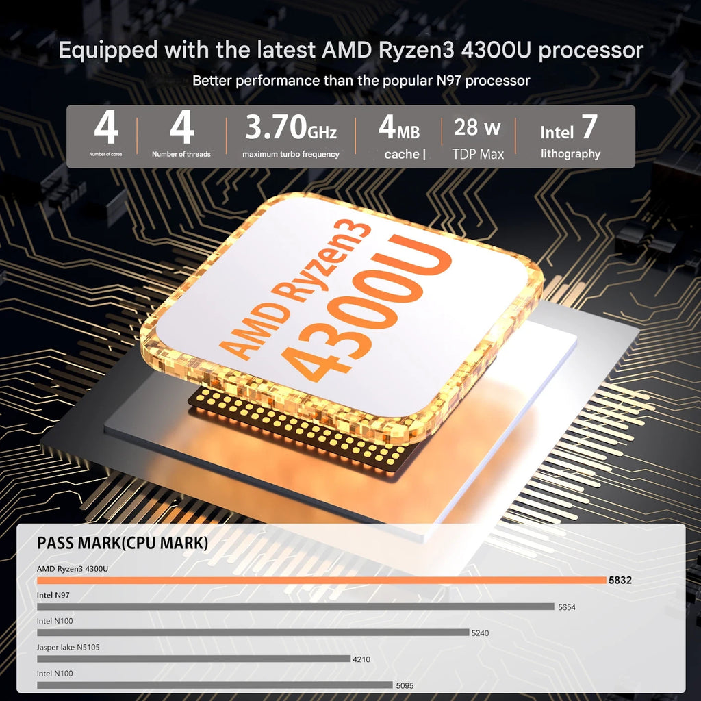 NiPoGi P2 Mini PC Ryzen 3 4300U 16GB RAM 512GB SSD Triple 4K Win 11 Pro 4 Core