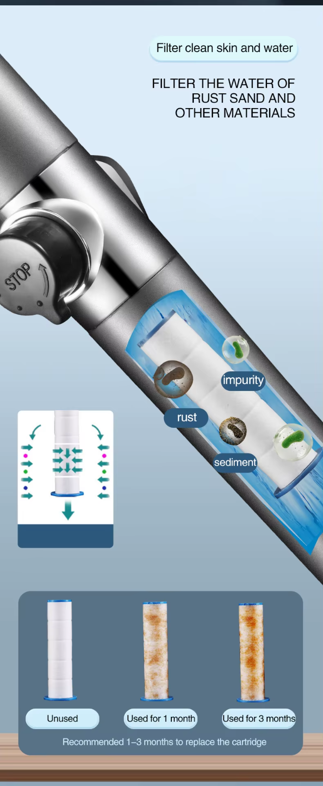 High-Pressure Shower Head 3-Mode Adjustable Spray with Filter & Massage Multiuse