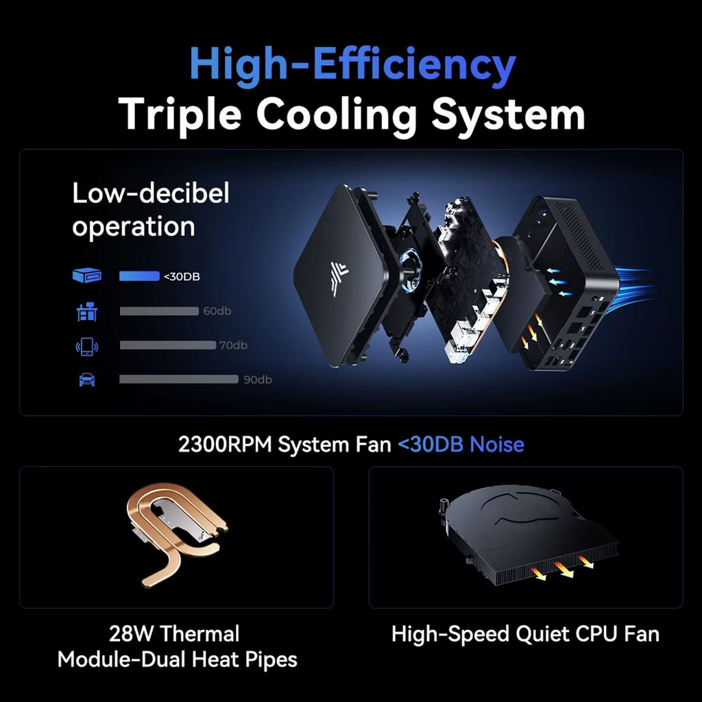 NiPoGi E3 Ryzen 5 Mini PC 3.7GHz 4 Core 16GB 512GB SSD Win11 Pro Wifi Triple 4K