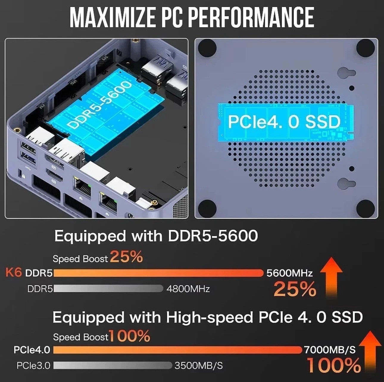 GMKtec K6 Fast Mini PC AMD R7-7840HS 16GB RAM 1TB SSD Win11 Pro WiFi 6E BT5.2