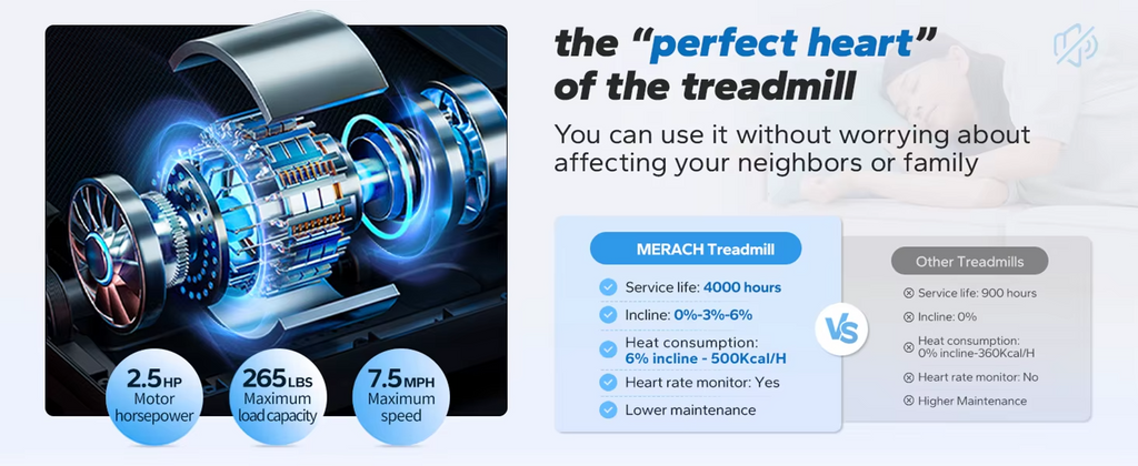 MERACH Walking Pad Treadmill 12km/h Foldable Incline App LED Display Home Gym UK