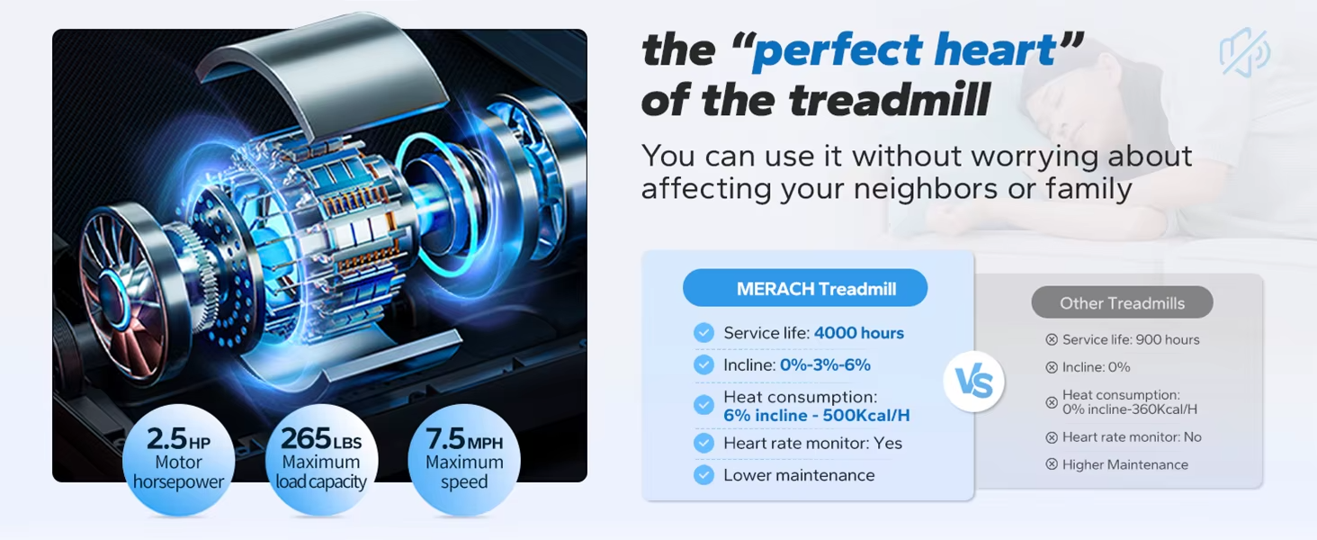 MERACH Walking Pad Treadmill 12km/h Foldable Incline App LED Display Home Gym UK