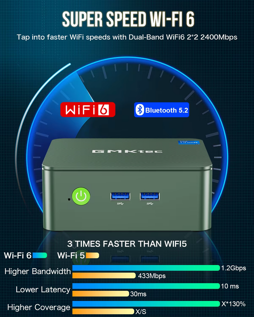 GMKtec G3 Fast Mini PC N100 16GB RAM 512GB SSD Windows 11 Pro Desktop UK WiFi 6