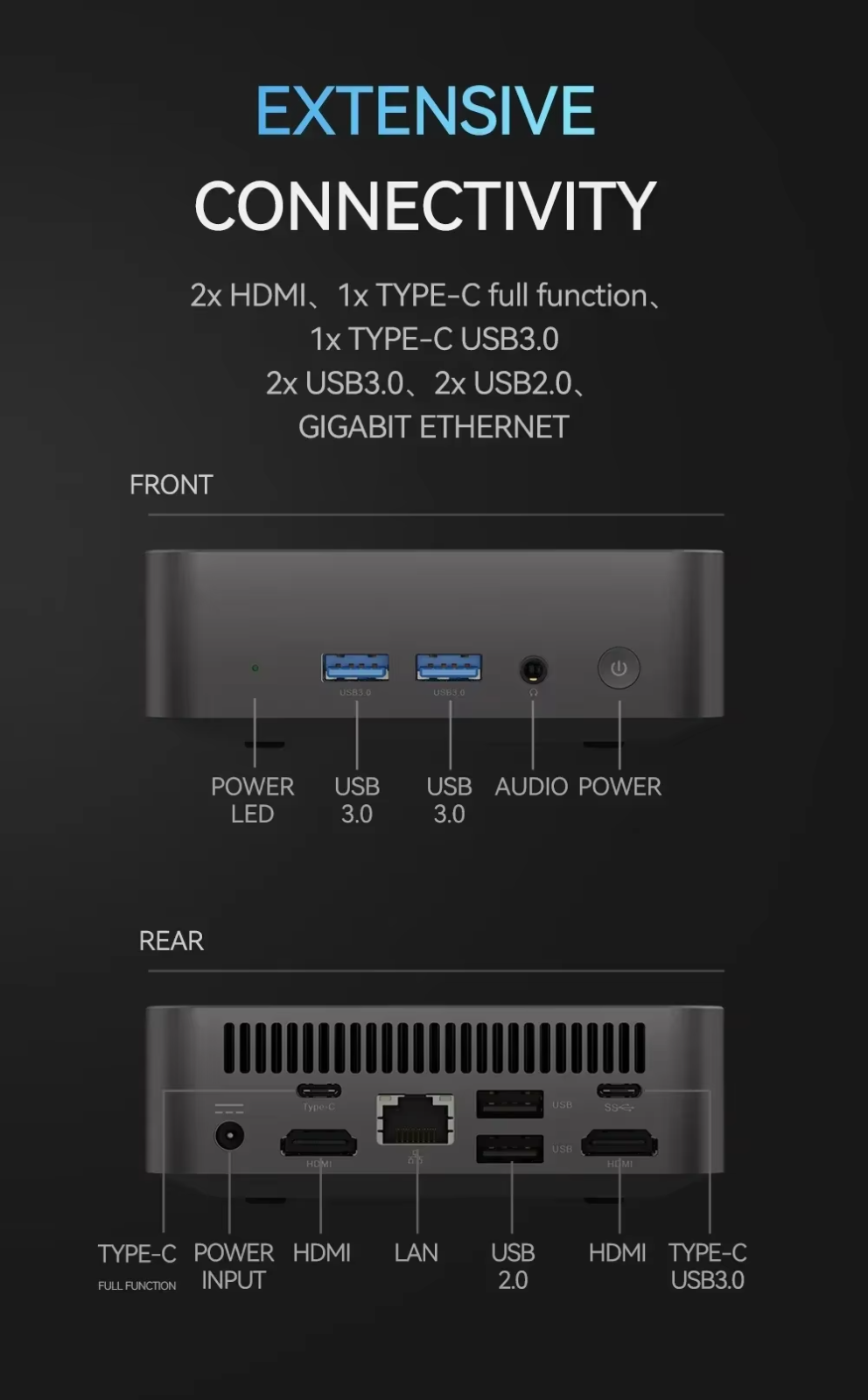Fast Work Mini PC Intel i3 16GB RAM 1TB SSD Win11 Pro Triple 4K WiFi6 BT5 HDMI