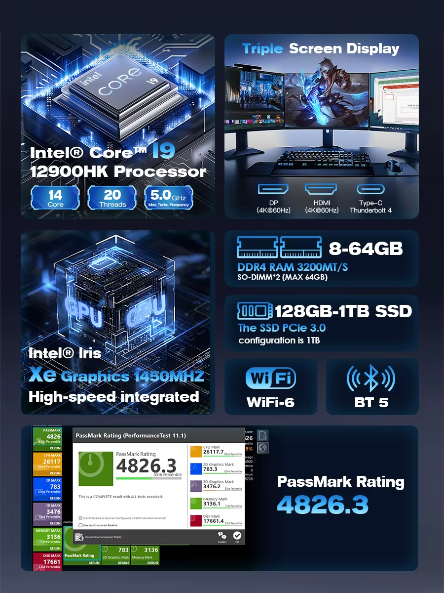 GH9 Mini PC Intel i9-12900H 14 Core Win11 Pro WiFi6 Thunderbolt 4K 32GB 1TB SSD