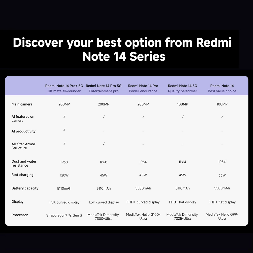 Xiaomi Redmi Note 14 Pro 4G Smartphone 512GB 200MP Black UK