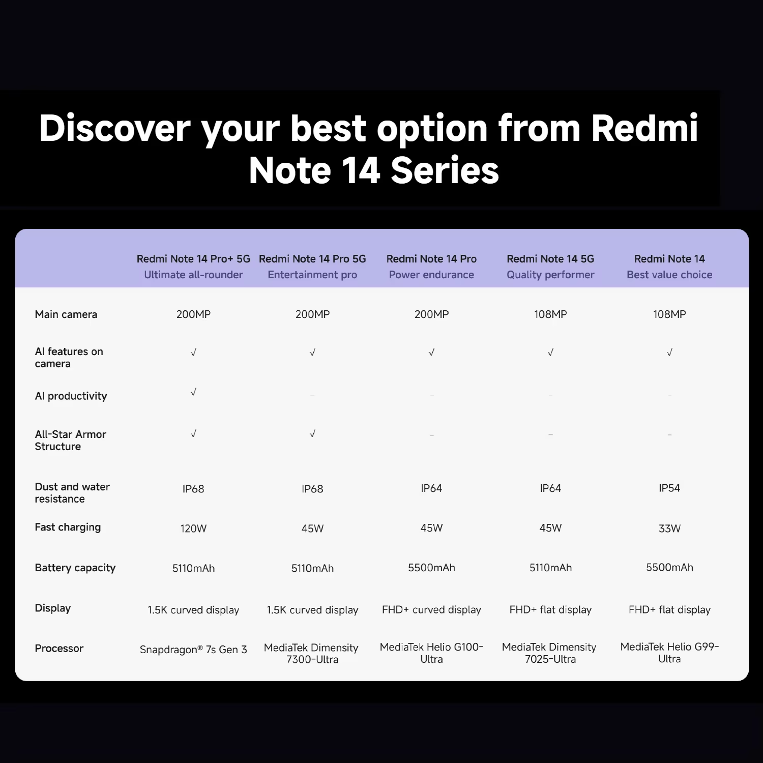 Xiaomi Redmi Note 14 Pro 4G Smartphone 512GB 200MP Black UK