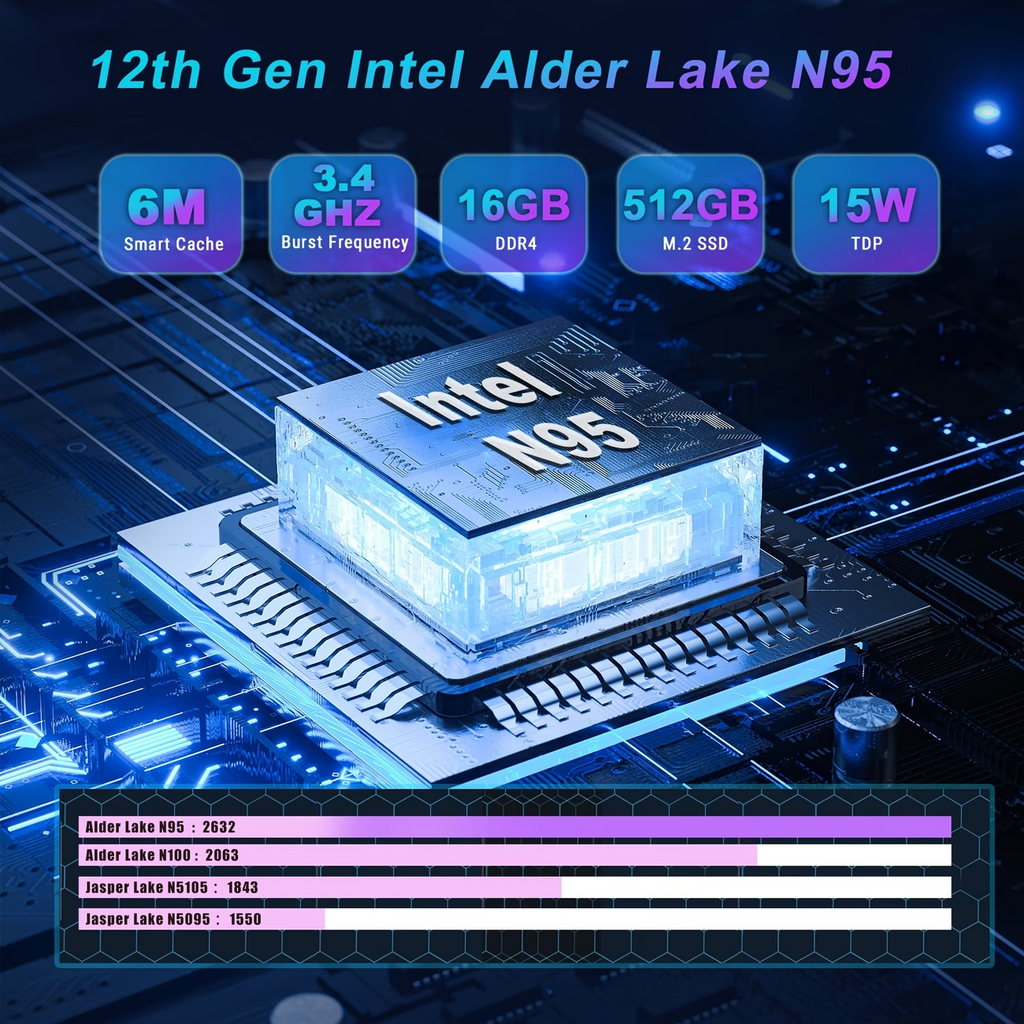 Mini PC Intel 12th Gen N95 4 Core 16GB RAM 512GB SSD Win 11 Pro 4K Dual Display