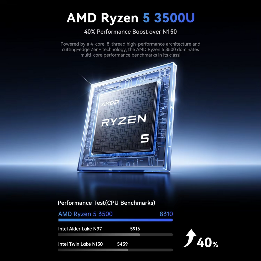 NiPoGi E3 Ryzen 5 Mini PC 3.7GHz 4 Core 16GB 512GB SSD Win11 Pro Wifi Triple 4K