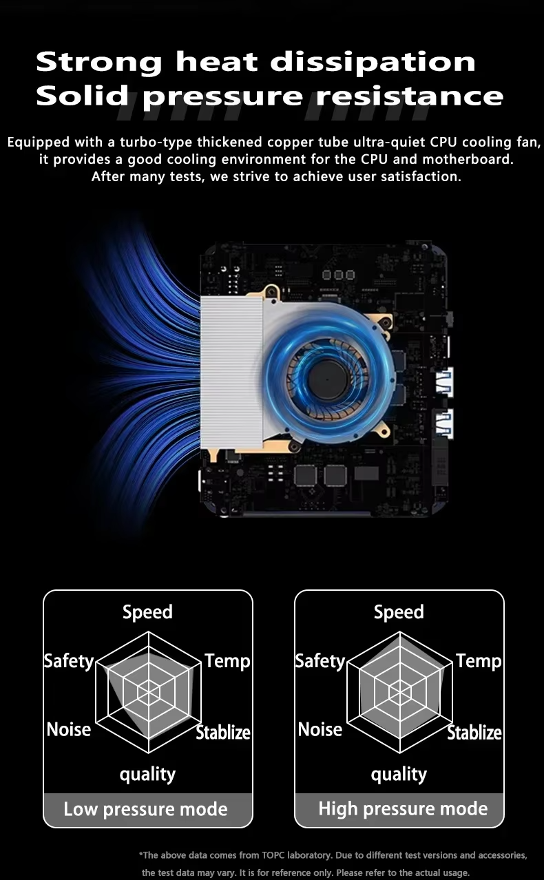 SZBOX S13 Mini PC i9-13900H 64GB RAM 2TB SSD Win11 Pro WiFi6E 4K Triple Display