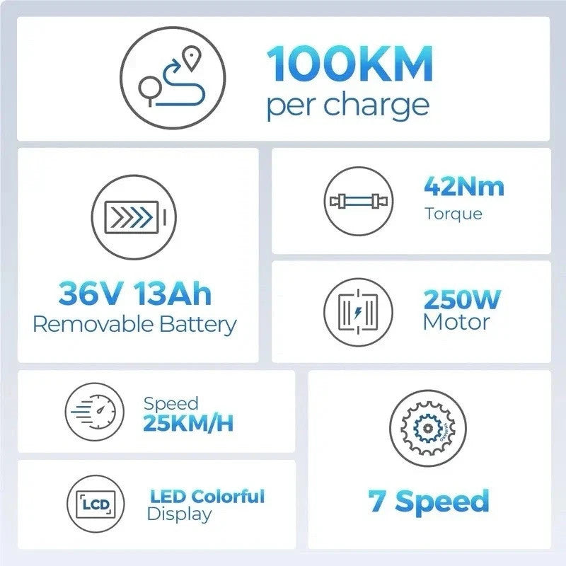 Hillmiles MileCity Electric Bike 250W 36V 13Ah 26" Fat Tyre E-Bike Long 100km