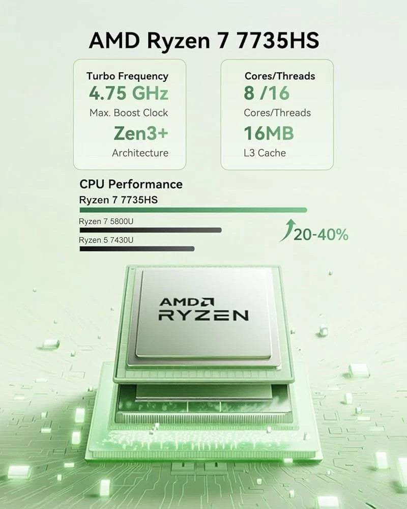 ACEMAGIC H1 Ryzen 7 7735HS 16GB 512GB Mini PC WiFi 6 BT 5.2 Triple 4K Warranty